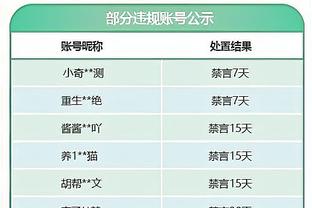 电讯报：若今夏买不到德布劳内&萨拉赫，沙特球队愿等明年免签